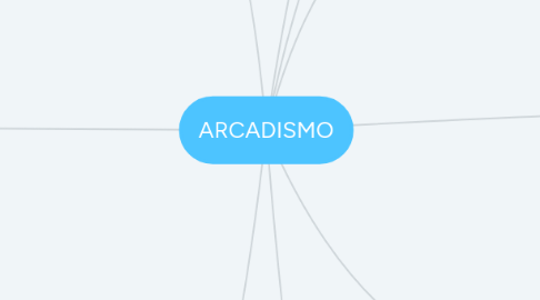 Mind Map: ARCADISMO