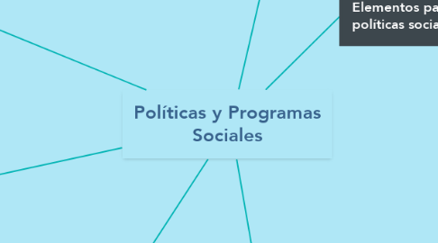 Mind Map: Políticas y Programas Sociales