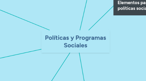 Mind Map: Políticas y Programas Sociales