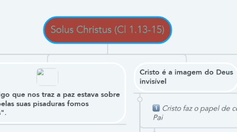 Mind Map: Solus Christus (Cl 1.13-15)