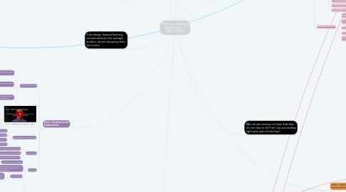 Mind Map: Teaching, Learning & Development EDUC 5015Q