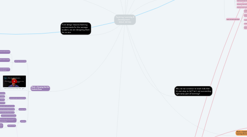 Mind Map: Teaching, Learning & Development     EDUC 5015Q