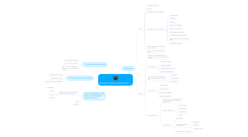 Mind Map: Cibernética, inteligencia  artificial y robótica