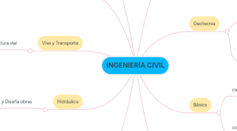 Mind Map: INGENIERÍA CIVIL