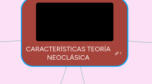 Mind Map: CARACTERÍSTICAS TEORÍA NEOCLÁSICA