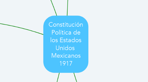Mind Map: Constitución Política de los Estados Unidos  Mexicanos 1917