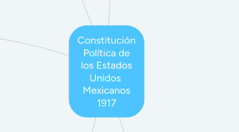 Mind Map: La deuda como estrategia financiera