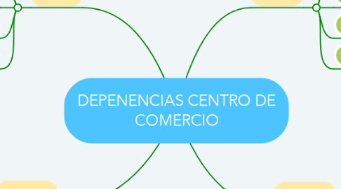 Mind Map: DEPENENCIAS CENTRO DE COMERCIO