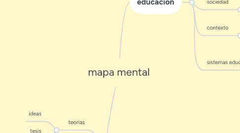 Mind Map: mapa mental