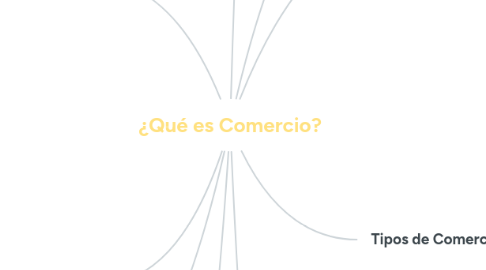 Mind Map: ¿Qué es Comercio?