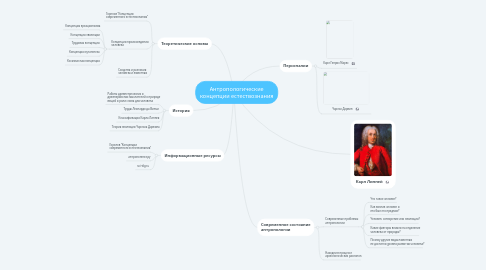 Mind Map: Антропологические концепции естествознания