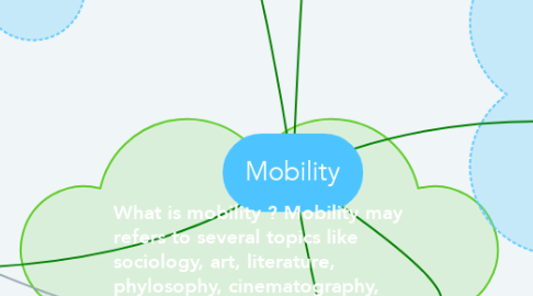 Mind Map: Mobility