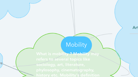 Mind Map: Mobility