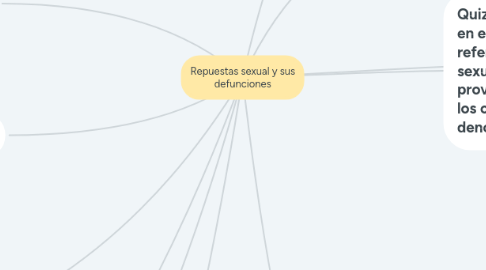 Mind Map: Repuestas sexual y sus defunciones