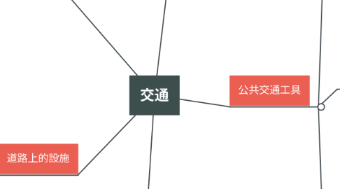 Mind Map: 交通