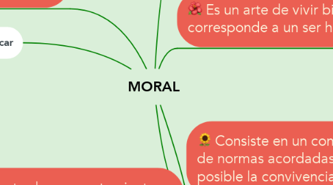 Mind Map: MORAL