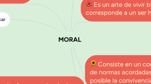 Mind Map: MORAL