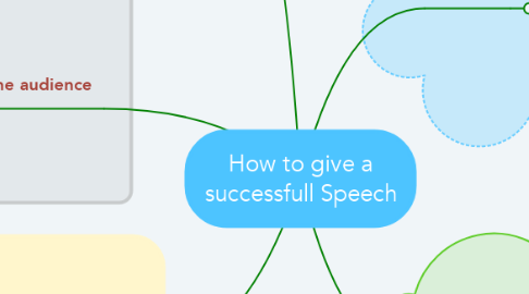Mind Map: How to give a successfull Speech