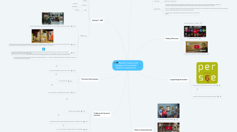 Mind Map: Reinvent museum visit experience for musicians based on a web service