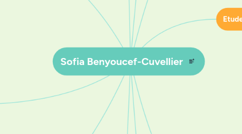 Mind Map: Sofia Benyoucef-Cuvellier