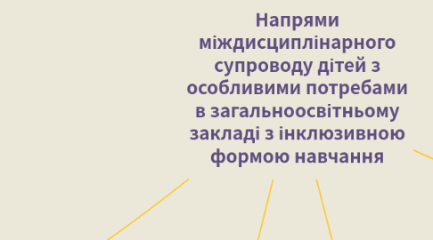 Mind Map: Напрями міждисциплінарного супроводу дітей з особливими потребами в загальноосвітньому закладі з інклюзивною формою навчання