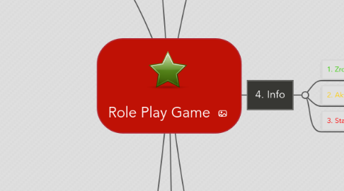 Mind Map: Role Play Game