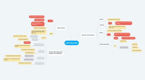 Mind Map: EARTHQUAKES