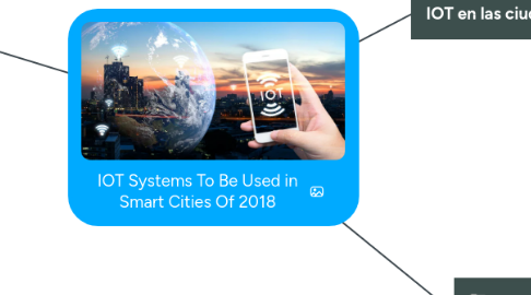 Mind Map: IOT Systems To Be Used in Smart Cities Of 2018