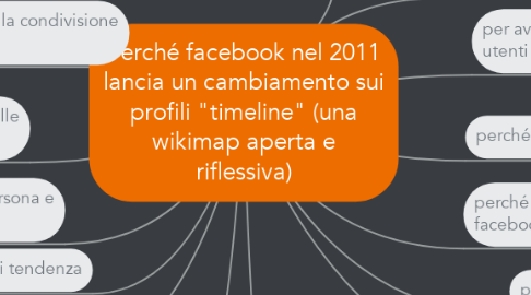 Mind Map: Perché facebook nel 2011 lancia un cambiamento sui profili "timeline" (una wikimap aperta e riflessiva)