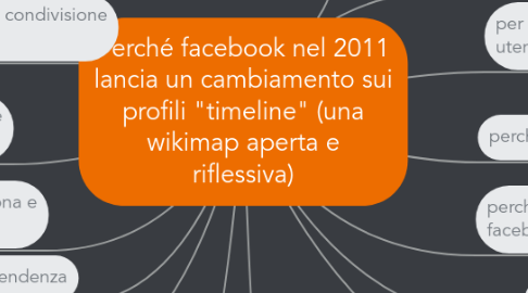 Mind Map: Perché facebook nel 2011 lancia un cambiamento sui profili "timeline" (una wikimap aperta e riflessiva)