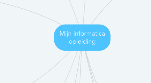 Mind Map: Mijn informatica opleiding