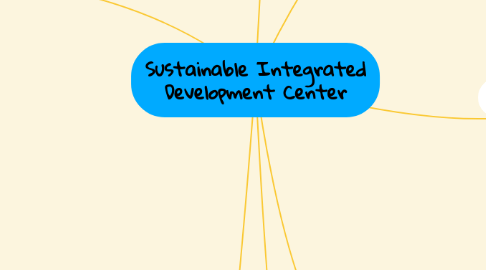 Mind Map: Sustainable Integrated Development Center