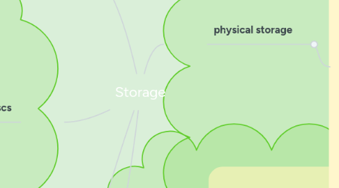 Mind Map: Storage