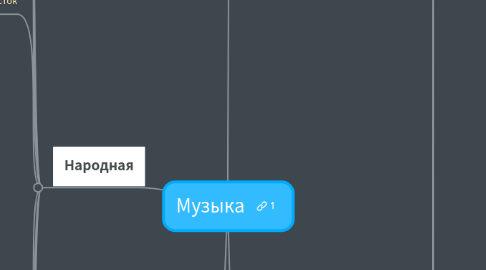 Mind Map: Музыка