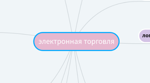 Mind Map: электронная торговля