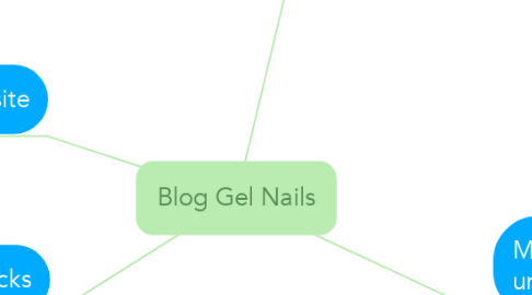 Mind Map: Blog Gel Nails