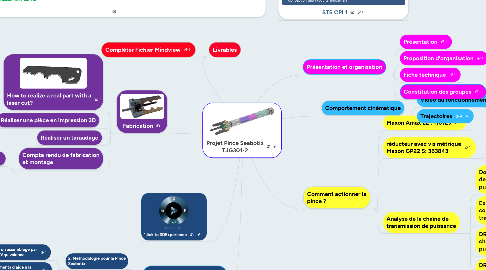 Mind Map: Projet Pince Seabotix TJG301-2