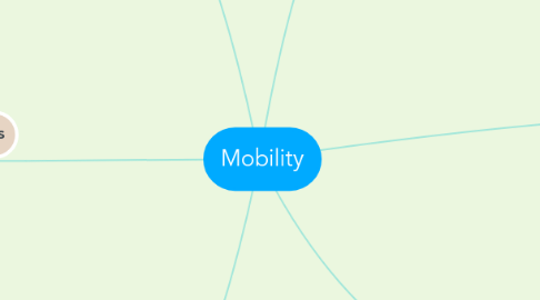 Mind Map: Mobility