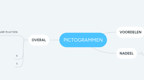 Mind Map: HET LEVEN IN EEN KLOOSTER