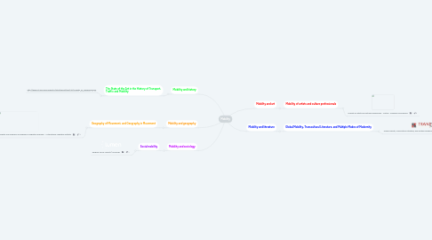 Mind Map: Mobility