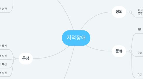 Mind Map: 지적장애