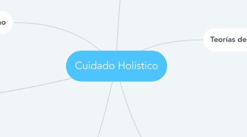 Mind Map: Cuidado Holístico