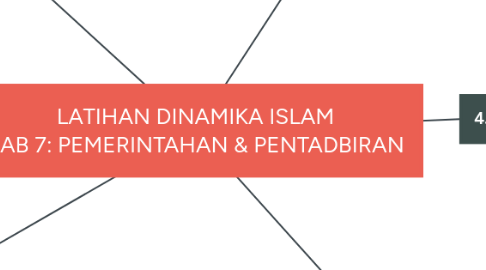 Mind Map: LATIHAN DINAMIKA ISLAM BAB 7: PEMERINTAHAN & PENTADBIRAN