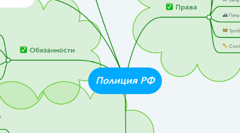 Mind Map: Полиция РФ