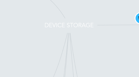 Mind Map: DEVICE STORAGE