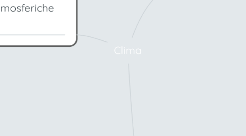 Mind Map: Clima