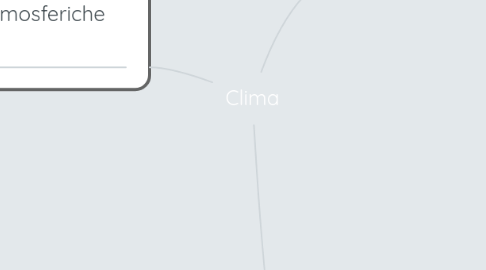 Mind Map: Clima