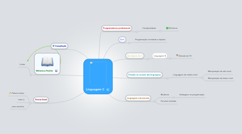 Mind Map: Linguagem C