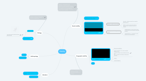 Mind Map: Mobility