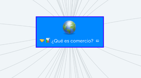 Mind Map: ¿Qué es comercio?